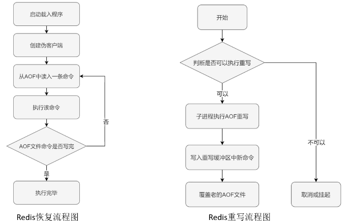 Redis AOF 写入流程
