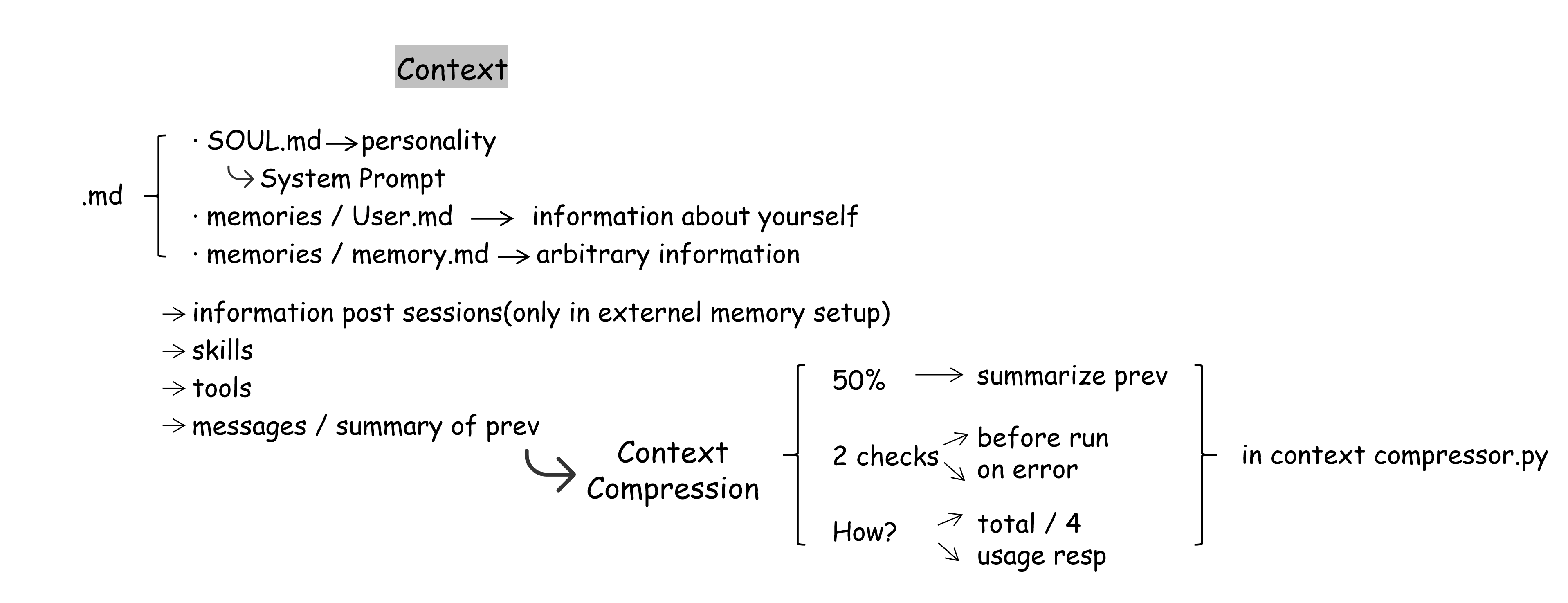 hermes_context