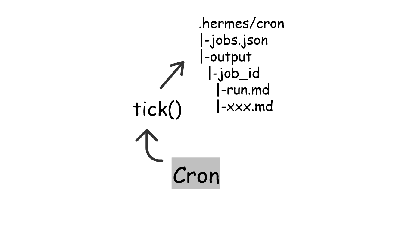hermes_cron