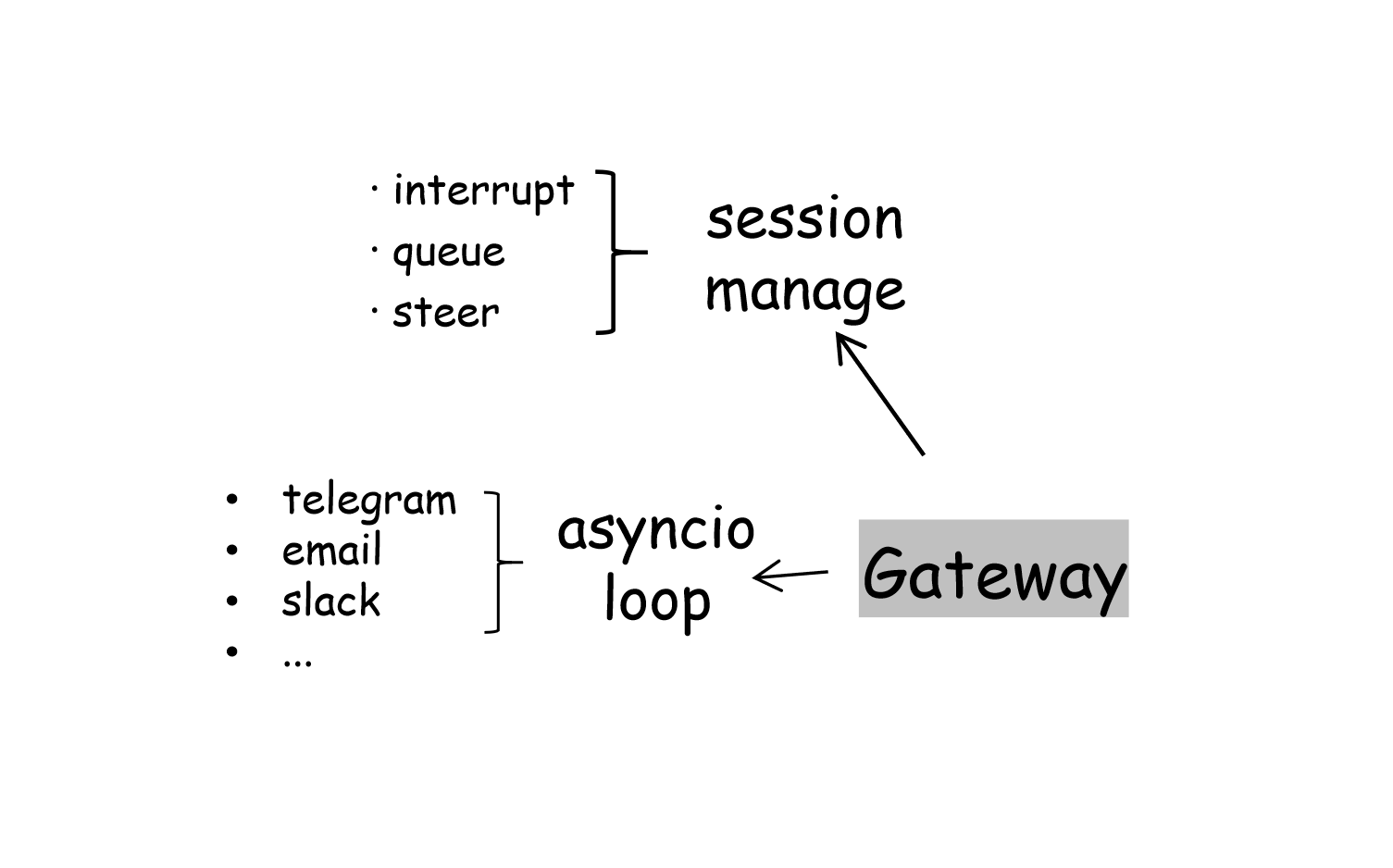 hermes_gateway
