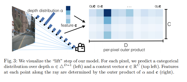 Depth distribution