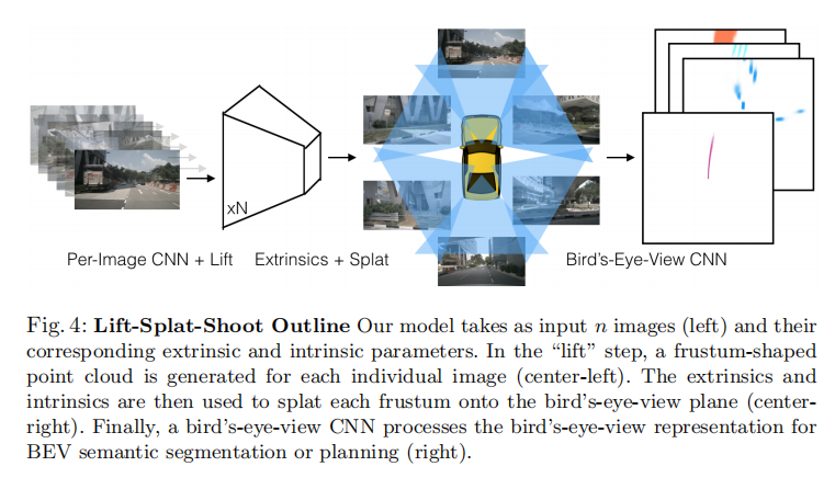 LSS architecture