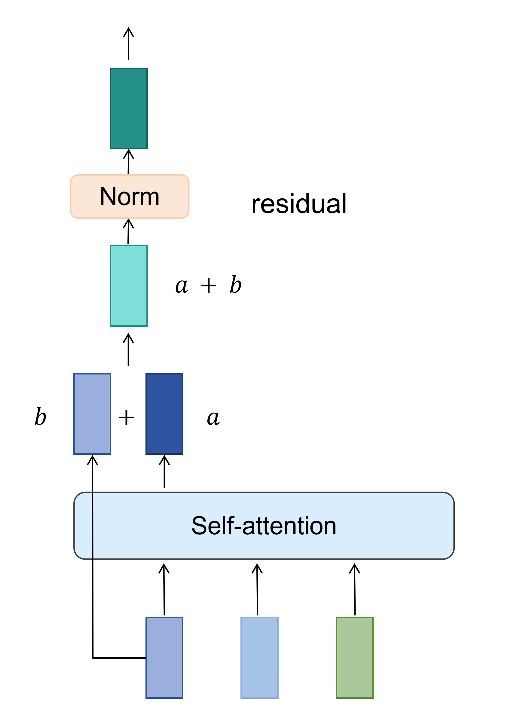 residual